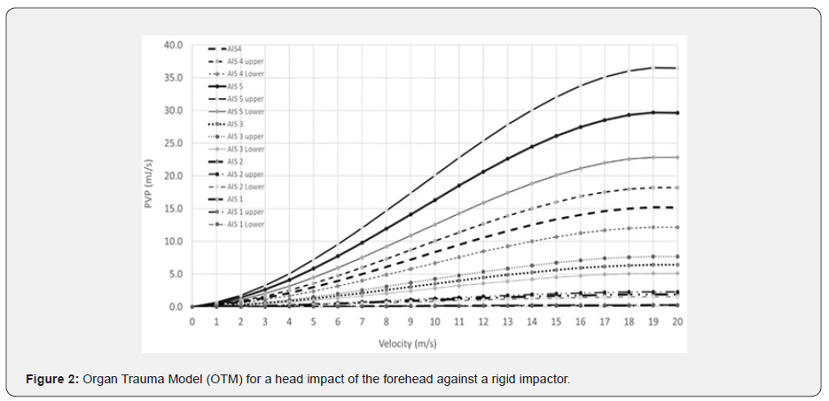 Click here to view Large Figure