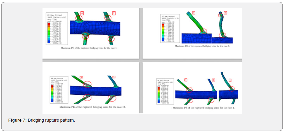 Click here to view Large Figure