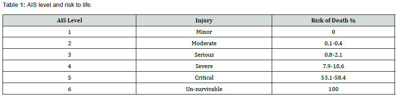 Click here to view Large Table