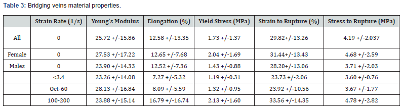 Click here to view Large Table