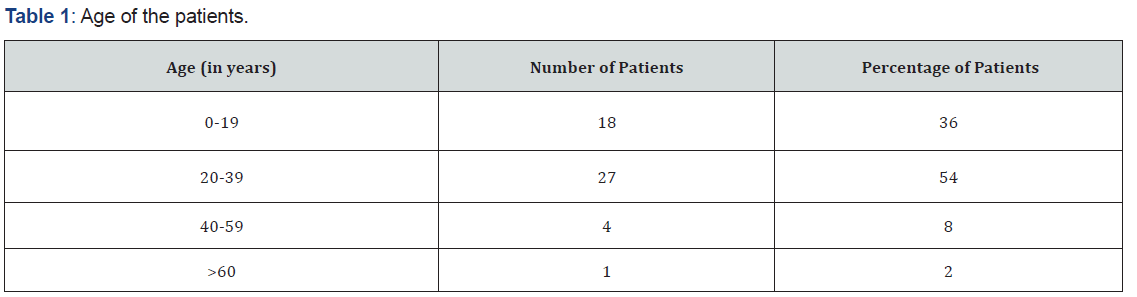 Click here to view Large Figure