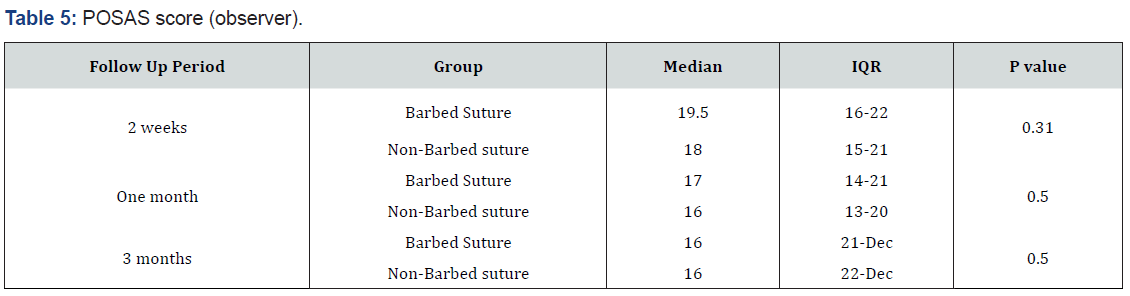 Click here to view Large Figure