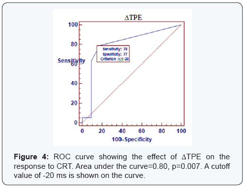 Click here to view Large Figure 4