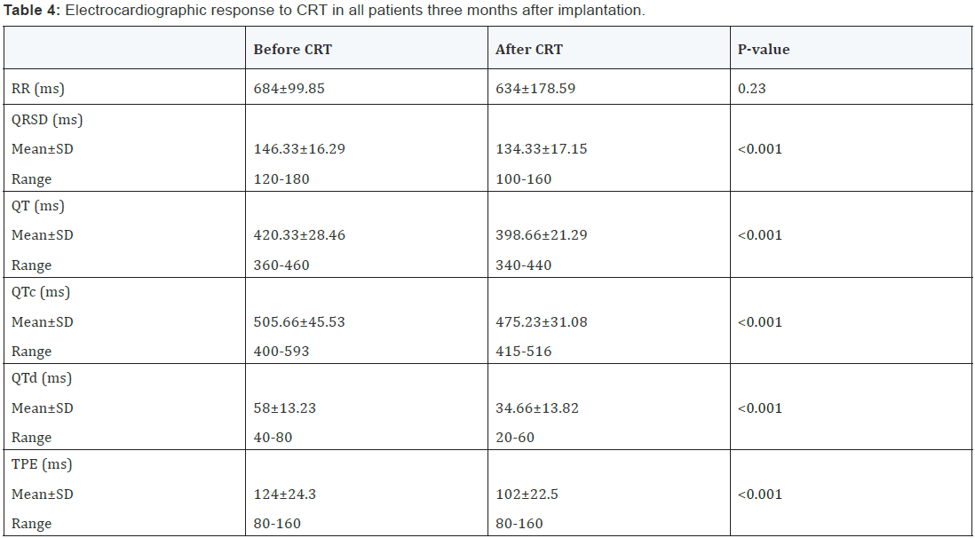 Click here to view Large Table 4