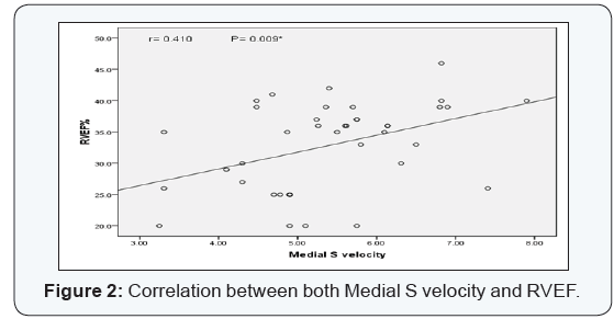 Click here to view Large Figure 2