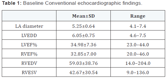 Click here to view Large Table 1