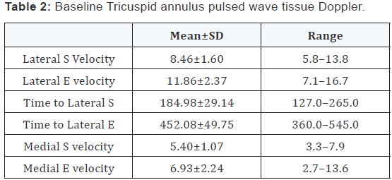Click here to view Large Table 2