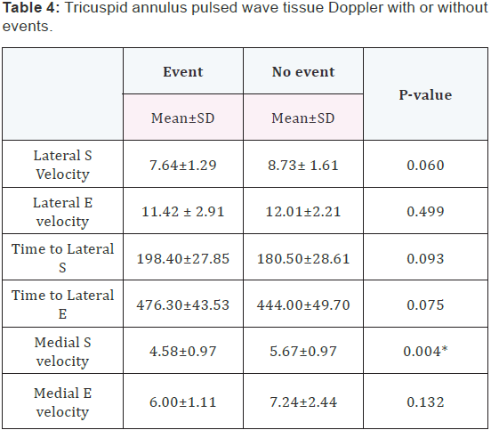 Click here to view Large Table 4