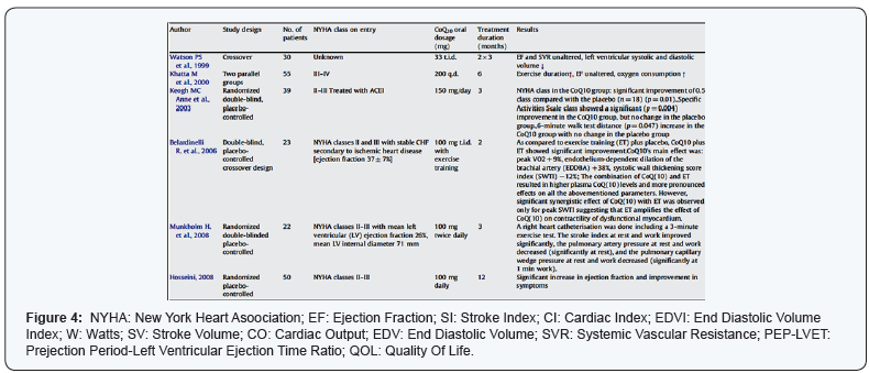 Click here to view Large Figure 4