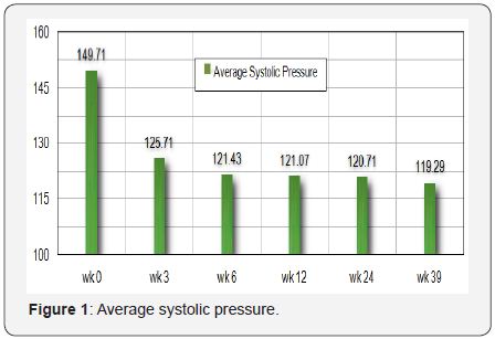 Click here to view Large Figure 2