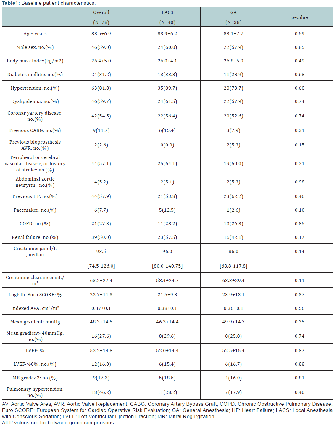 Click here to view Large Table 1