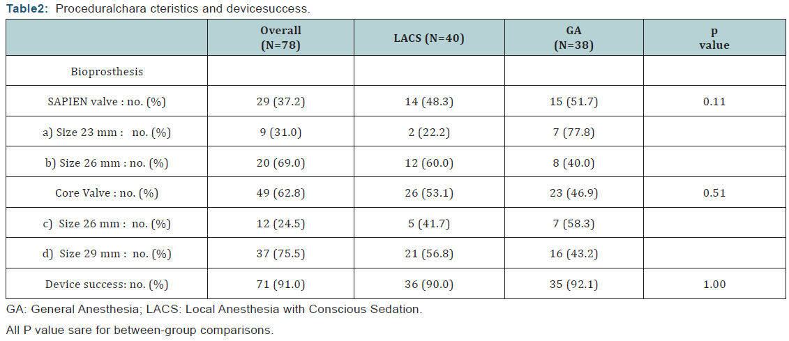 Click here to view Large Table 2