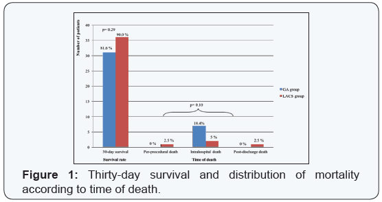 Click here to view Large Table 3