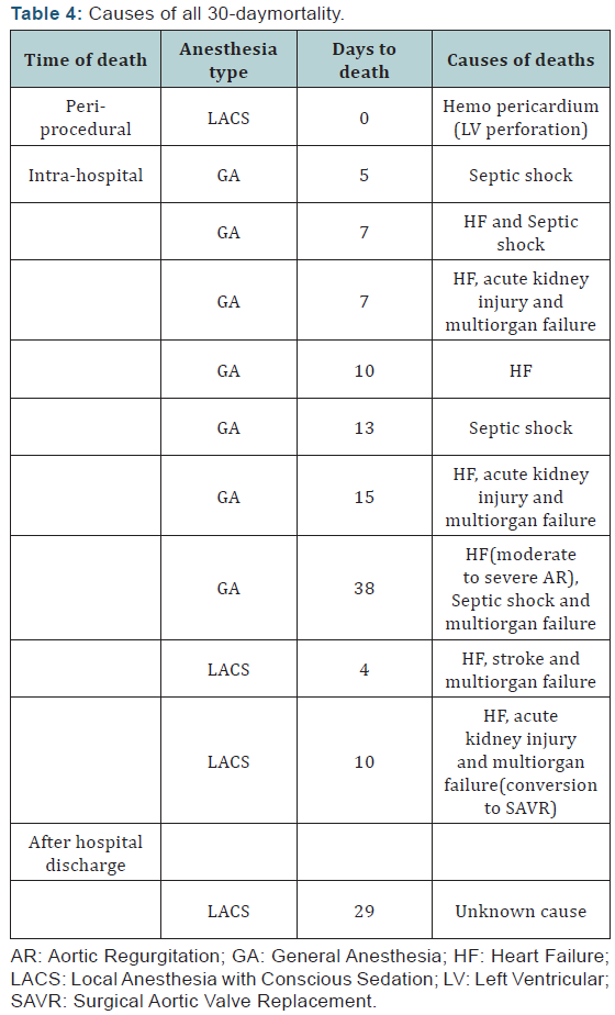 Click here to view Large Table 4