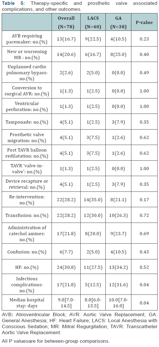 Click here to view Large Table 5
