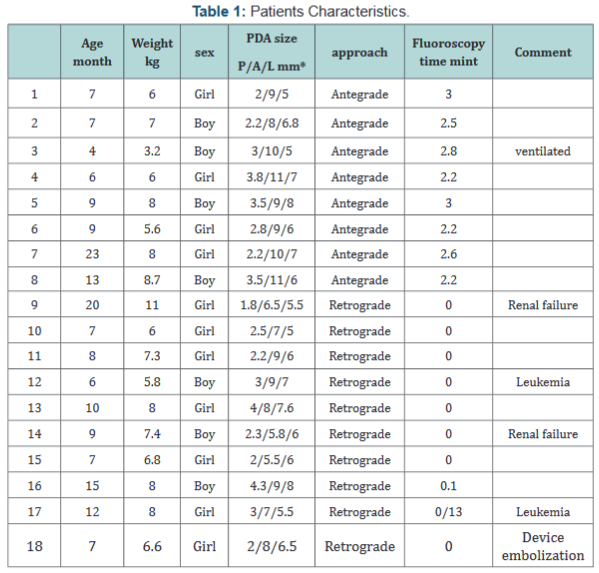 Click here to view Large Table 1