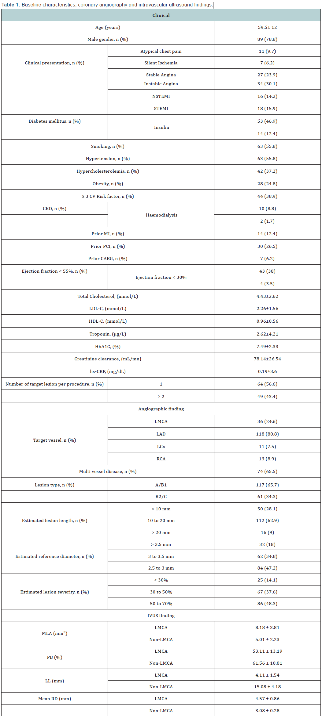 Click here to view Large Table 1