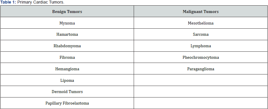 Click here to view Large Table 1