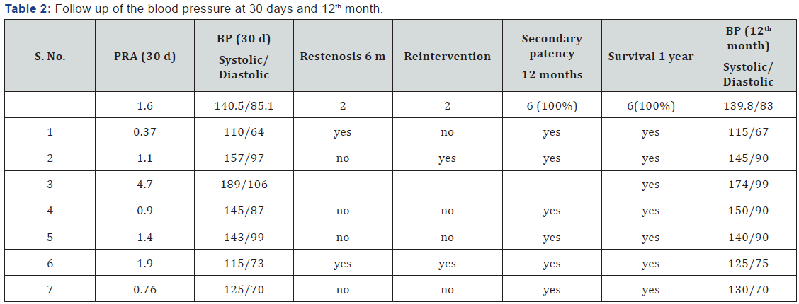 Click here to view Large Table 2