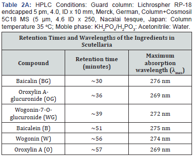 Click here to view Large Table 2A