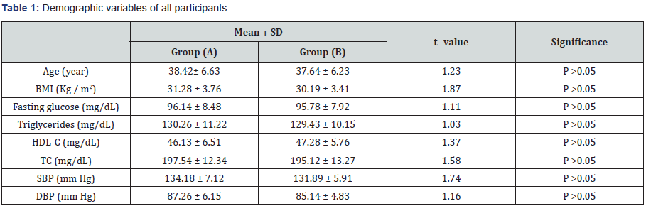 Click here to view Large Table 1