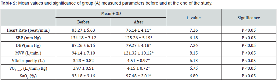 Click here to view Large Table 2