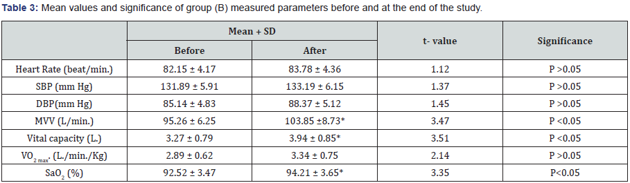 Click here to view Large Table 3