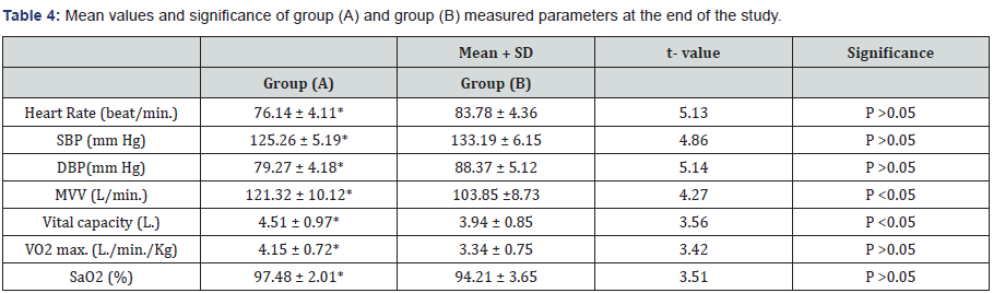 Click here to view Large Table 4