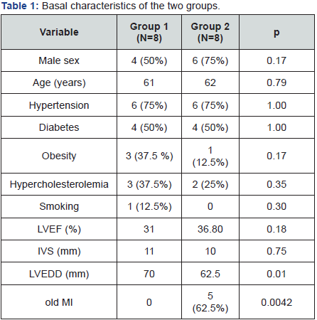 Click here to view Large Table 1