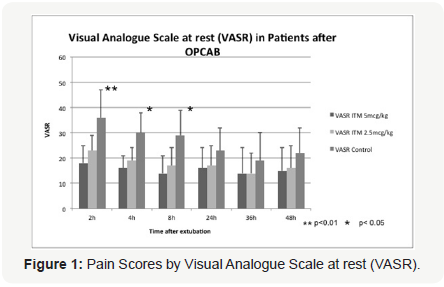 Click here to view Large Figure 1