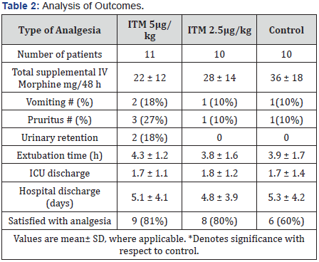 Click here to view Large Table 2