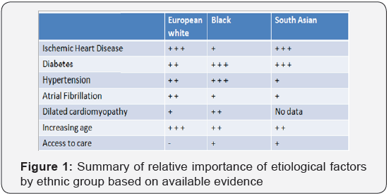 Click here to view Large Figure 1