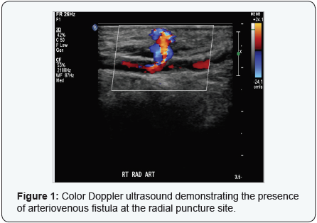 Click here to view Large Figure 1