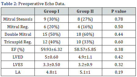 Click here to view Large Table 2