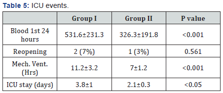 Click here to view Large Table 5
