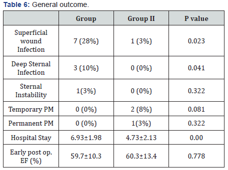 Click here to view Large Table 6