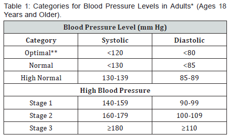 Click here to view Large Table 1