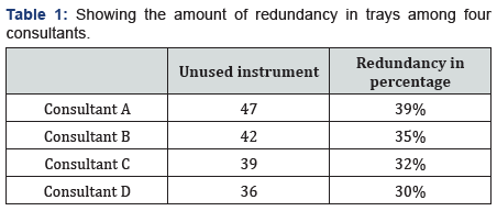 Click here to view Large Table 1
