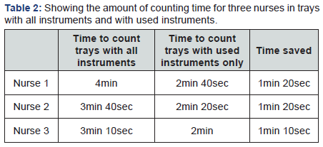 Click here to view Large Table 2