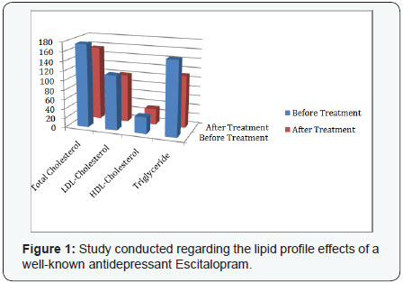 Click here to view Large Figure 2