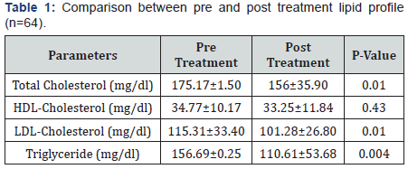 Click here to view Large Table 1