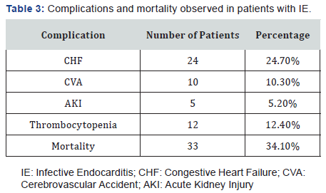 Click here to view Large Table 3