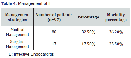 Click here to view Large Table 4