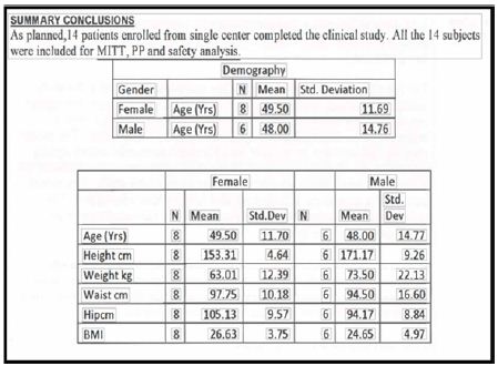 Click here to view Large Figure
