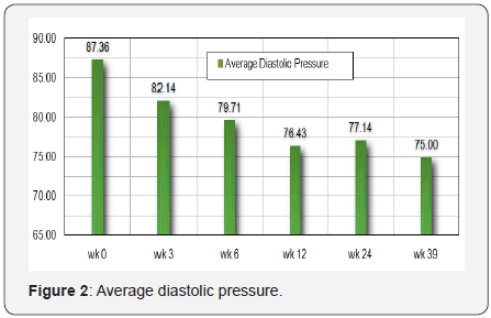 Click here to view Large Figure 1