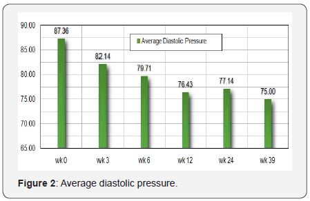 Click here to view Large Figure 2