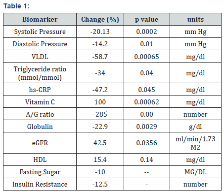 Click here to view Large Table 1
