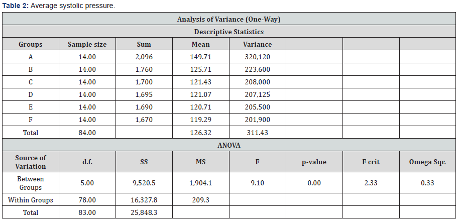 Click here to view Large Table 2