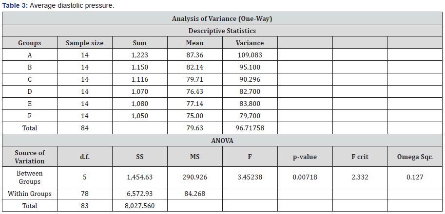 Click here to view Large Table 3