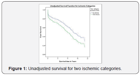 Click here to view Large Figure 1
